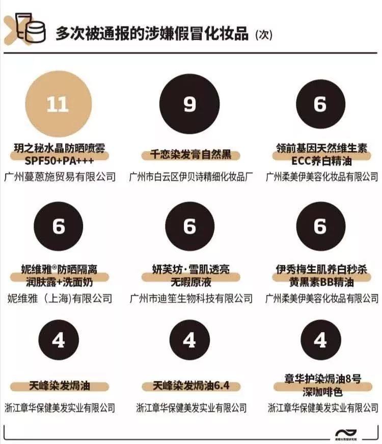 化妆品致毁容的危害,化妆品用了严重毁容