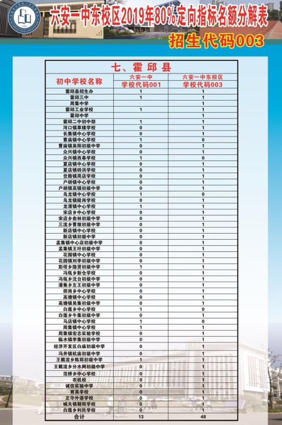 六安一中东校区公示,六安一中东校区是哪个区