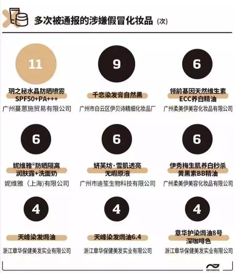 当心这些化妆品不合规赶紧自查,化妆品用了严重毁容