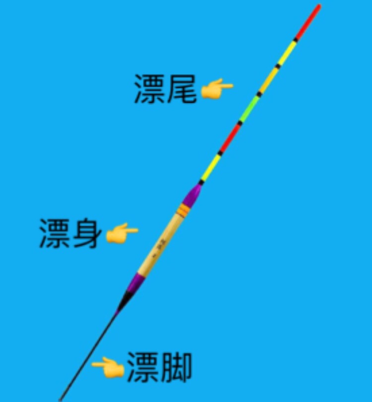 浮漂是一个人的眼睛如何选,钓鱼浮漂如何选择最好的