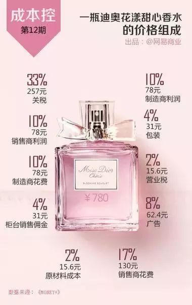 兰蔻1000左右推荐,1000多的兰蔻怎么样