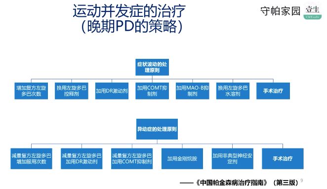 北京协和医院神经科帕金森治疗,中医治疗帕金森需要多长时间能好