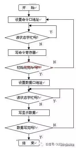 OLED显示屏,行驱动电路设计,单片机AT89C51与和显示屏的硬件接线