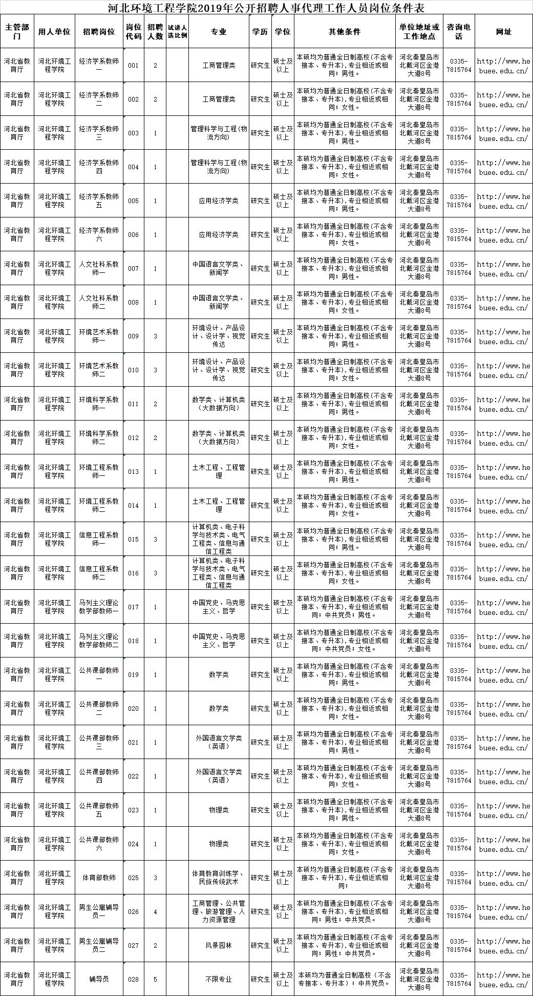 河北最新教师招聘岗位信息,河北一市招聘教师283名