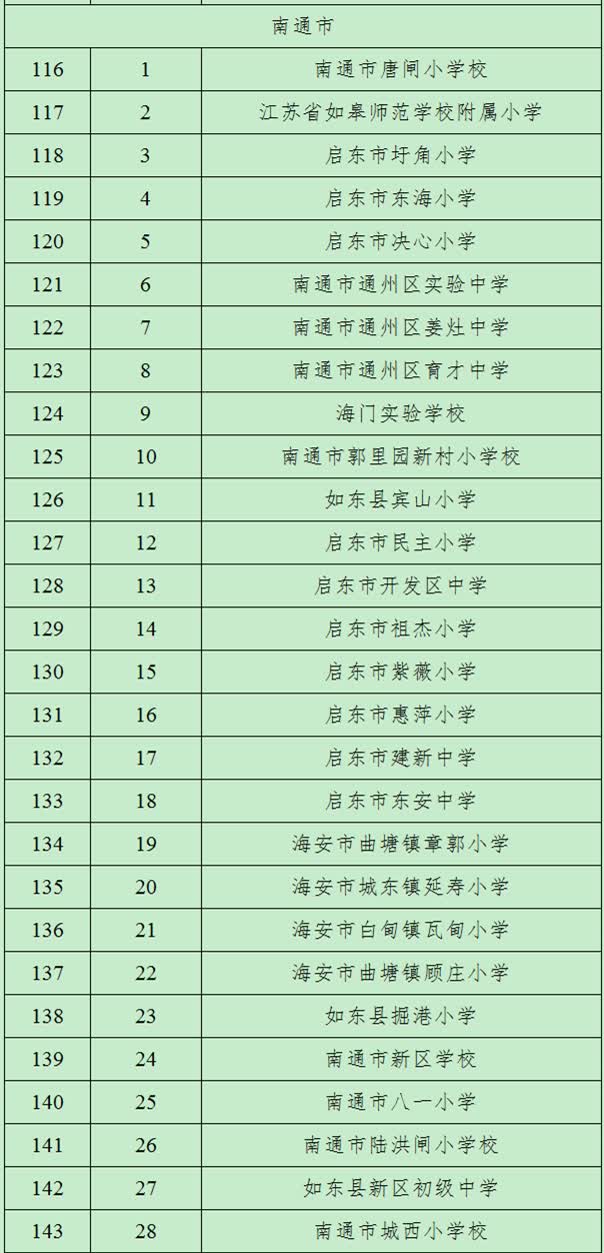 南通学校排名前十名,南通足球特色学校排名