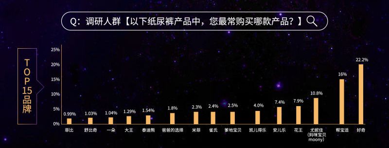 纸尿裤产品市场调研,中国纸尿裤市场规模测算