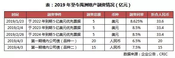 论新形势下企业如何转型发展,禹洲集团现状及发展前景