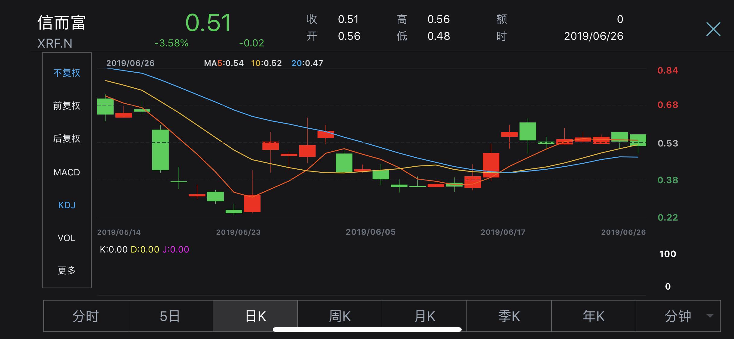 信而富有兑付方案吗,信而富网贷被清退公告