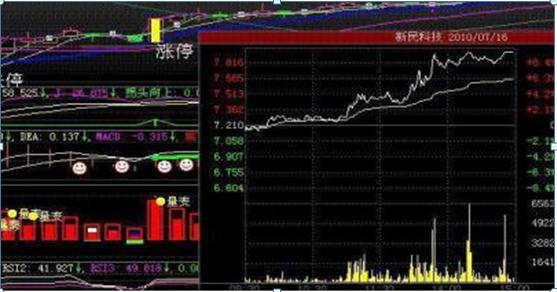 股票封板和涨停有什么区别,股票封单大好还是小