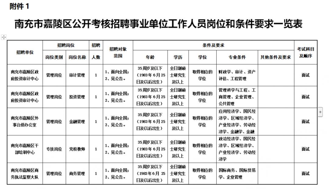 南充人事考试官网,四川南充人事考试官网