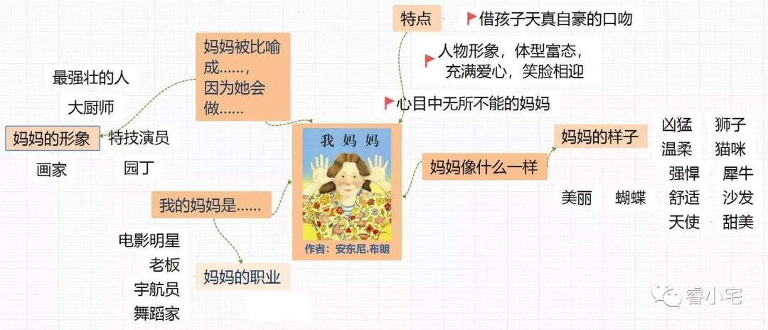 绘本我妈妈作品介绍,推荐绘本我妈妈文案