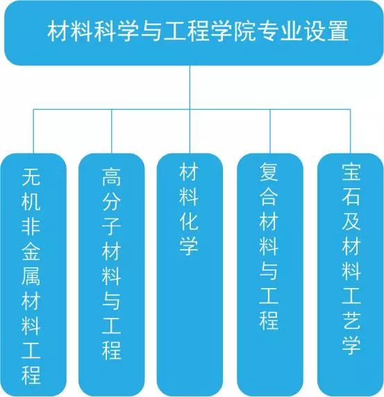 山东大学材料科学与工程专业介绍,冯锐所属院系材料科学与工程学院
