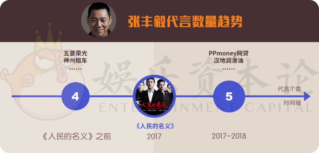 蔡徐坤和孙红雷,孙红雷黄磊黄渤选张艺兴当男主