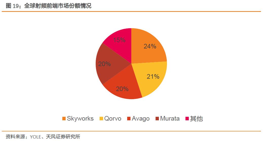 全球射频前端市场,全球射频前端芯片产业链