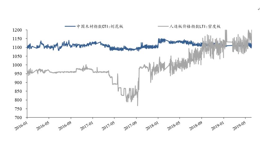 东吴轻工目标价,东吴轻工股票