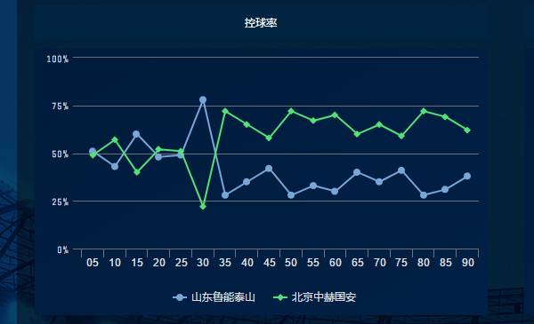 足球直播北京国安对阵鲁能,国安客战鲁能
