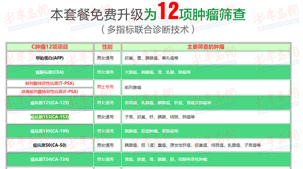 青岛汇慈体检中心报告查询,青岛汇慈体检中心