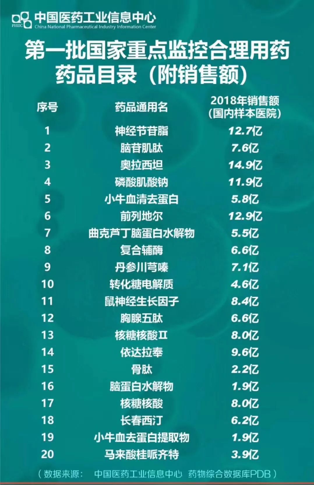 第一批国家重点监控药品,重点监控用药目录