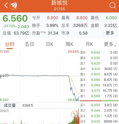 新城控股集团董事长性侵女童案,新城控股回应原董事长性侵女童