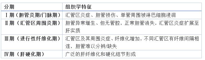 原发性胆汁胆管炎怎么治疗好,原发性胆汁性胆管炎最新治疗方法