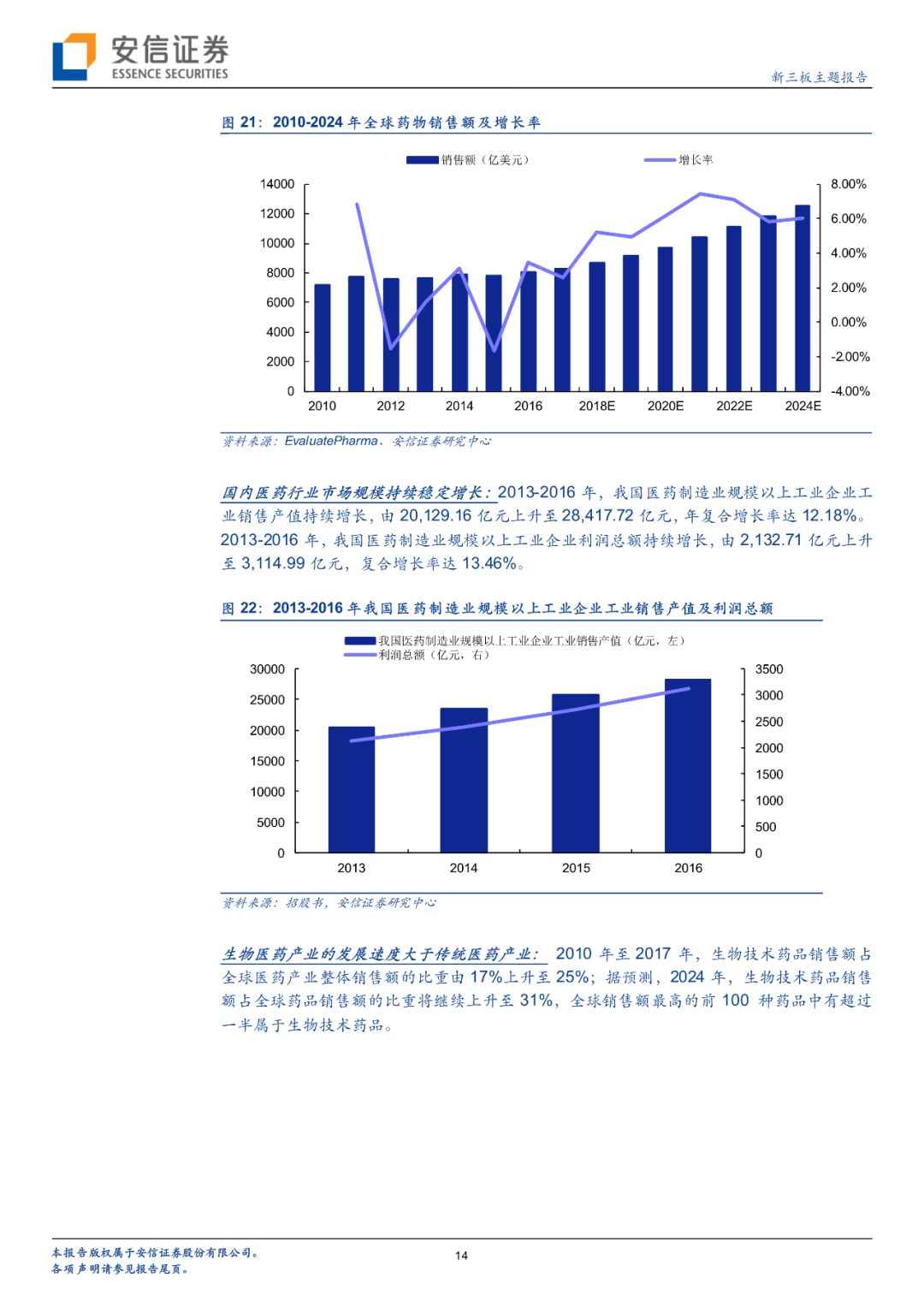 科创板生物制药细分龙头,特宝生物科创板进展