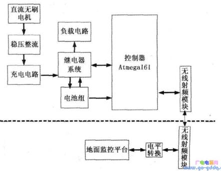 ATemga161单片机对无人机电源管理系统的控制设计