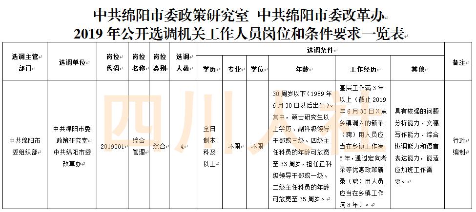 四川省最新人事招考信息 (四川人事最新招考信息)