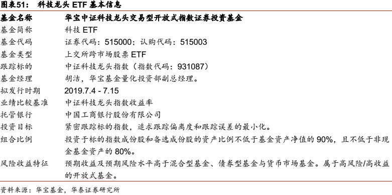 华泰金工科技有限公司,华泰金工林晓明的资产