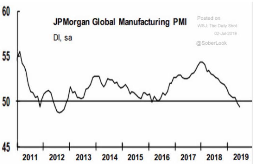 欧洲惊现零下俱乐部！主要国家10年期国债收益率暴跌至负，全球制造业PMI惨不忍睹，货币刺激要来？