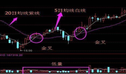 一位炒股奇才炒股技巧,一位股市奇才反复检验的跟庄技巧