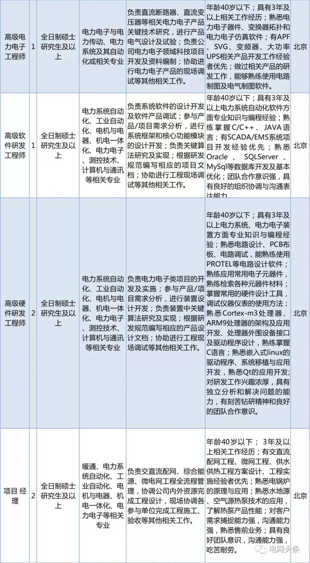 2023国家电网招聘社招公告,社招国家电网