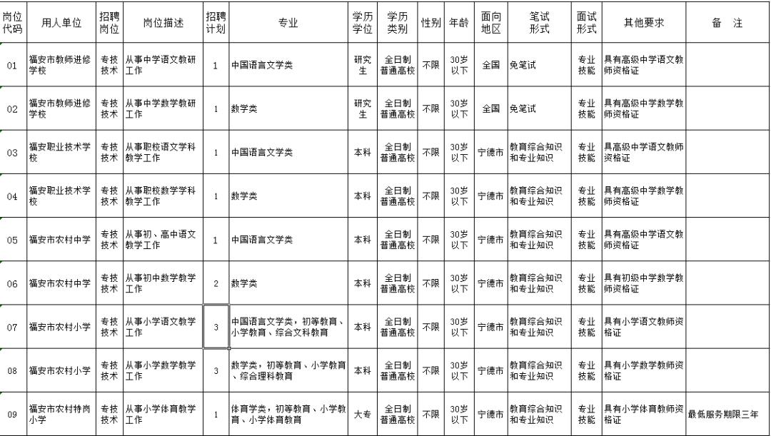 各地各部门发布定向招聘岗位,编制内招聘最新信息