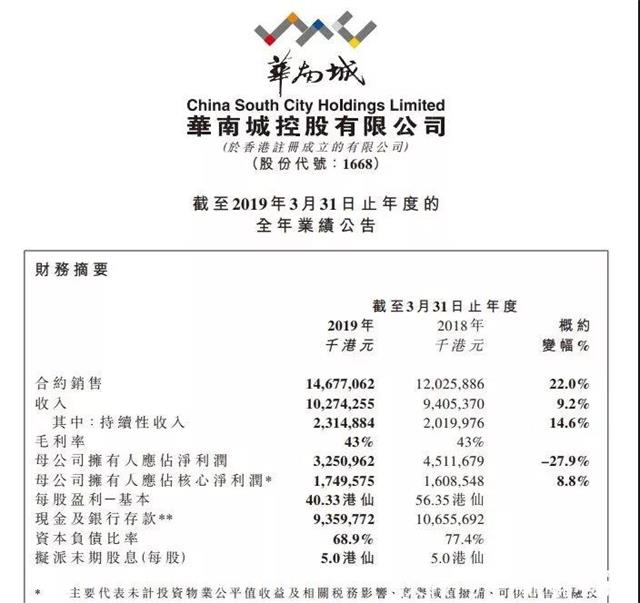 华南城现在的状态,华南城怎么样了