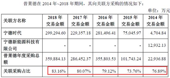 东方精工大股东减持,东方精工股票十大股东