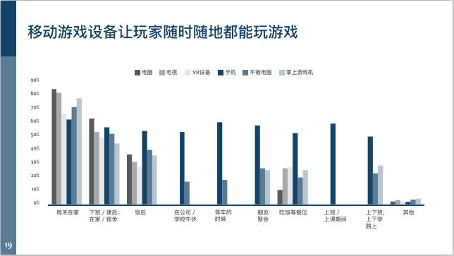 6.68亿游戏玩家,我国游戏用户超六亿