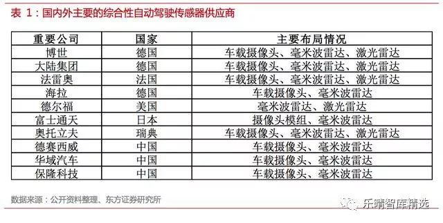 自动驾驶传感器英文讲解,自动驾驶传感器测试方法