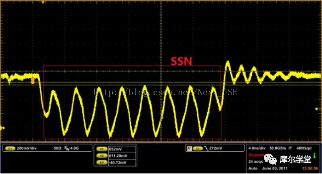 科普犹太人,serdes详细讲解
