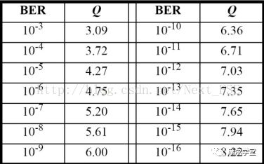 科普犹太人,serdes详细讲解