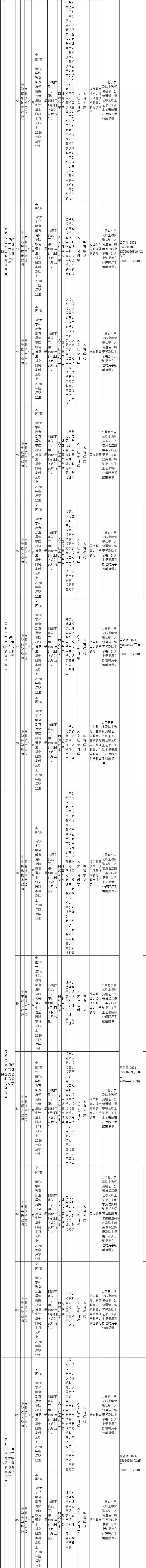 一大波云南招聘来啦,云南省待遇好的工作有哪些