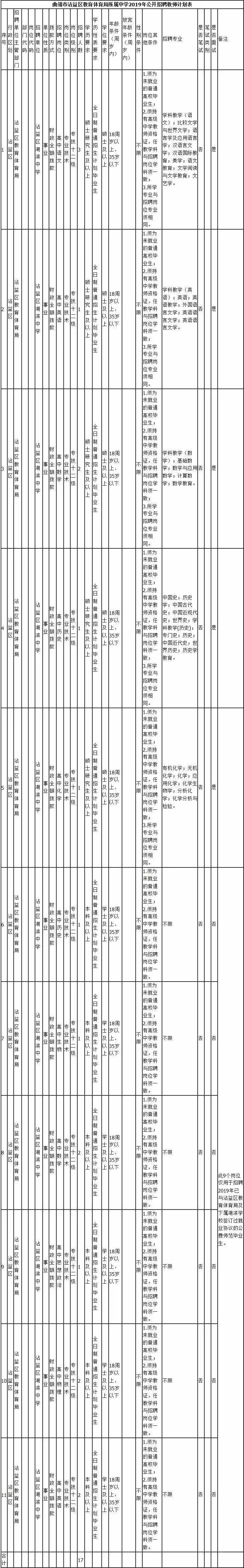 一大波云南招聘来啦,云南省待遇好的工作有哪些