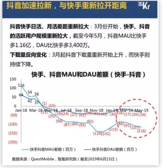 网红经济的底层逻辑,网红经济学