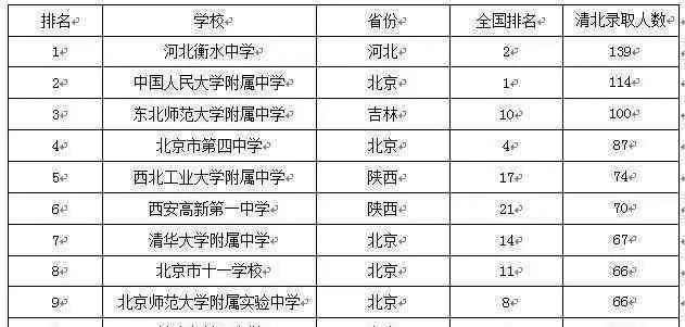 深度解析衡水中学,衡水中学从五百名逆袭到第一名