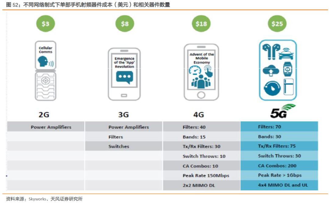 全球射频前端市场,全球射频前端芯片产业链