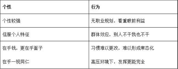 门店运营技巧学习,门店运营技巧不学白不学