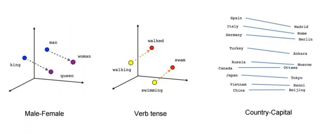 人工智能简史第九章解析,人工智能游戏进化简史
