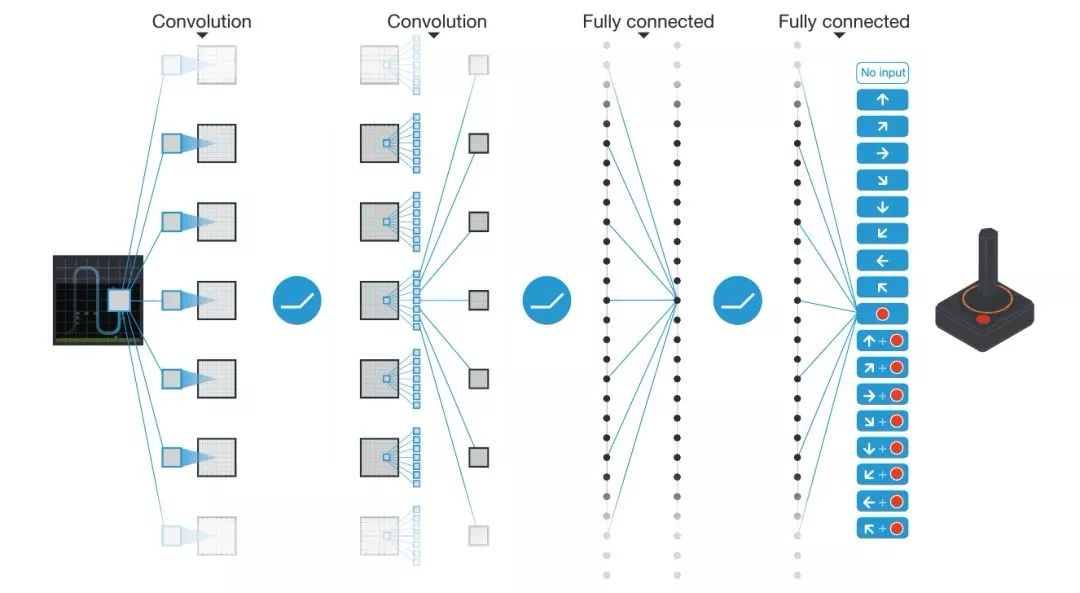 人工智能简史第九章解析,人工智能游戏进化简史