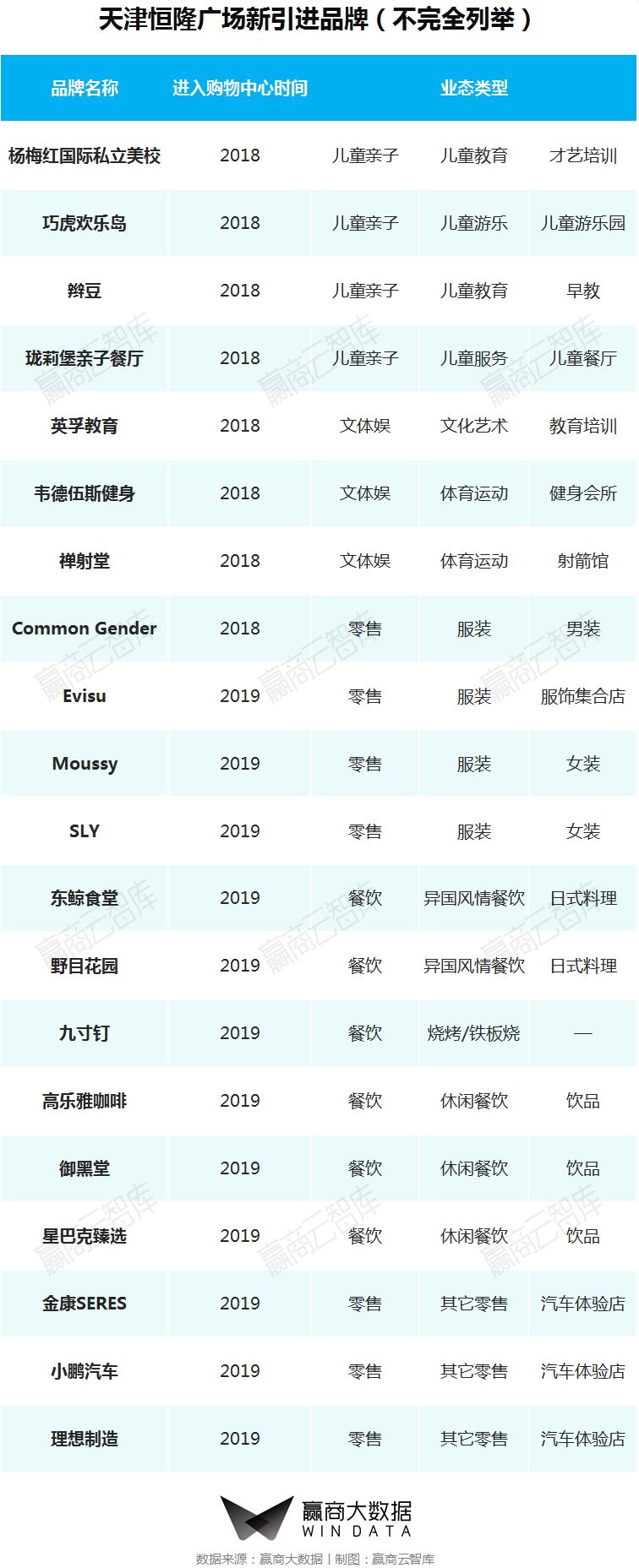 商业街区改造升级推荐哪家,街区商业升级改造