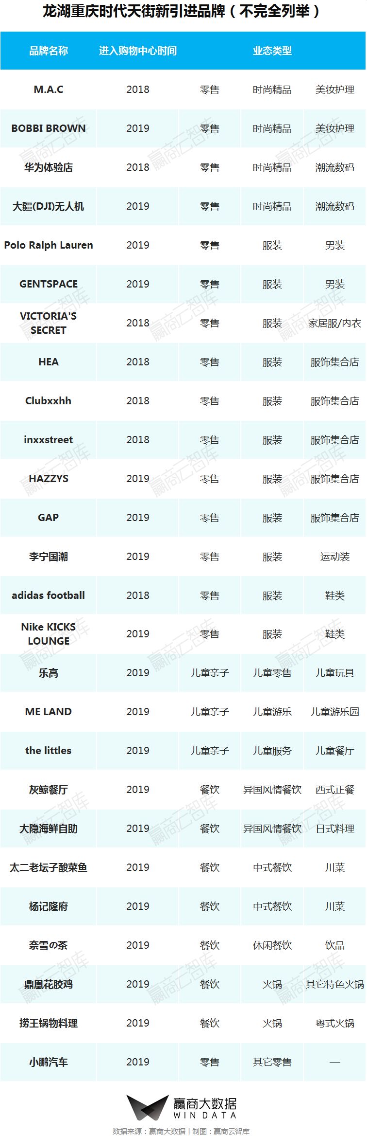 一二线城市转型,商业mall升级改造案例