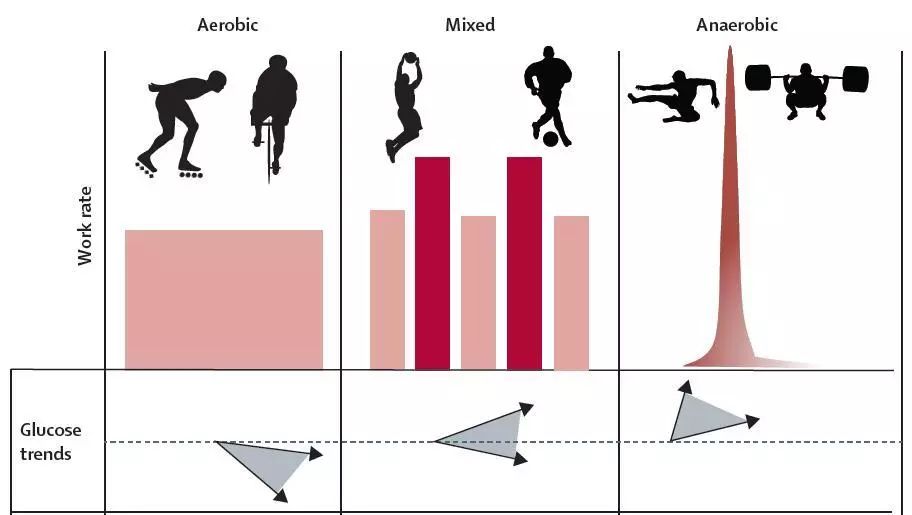 瘦弱的糖尿病人用什么降糖药较好,糖尿病降糖运动操