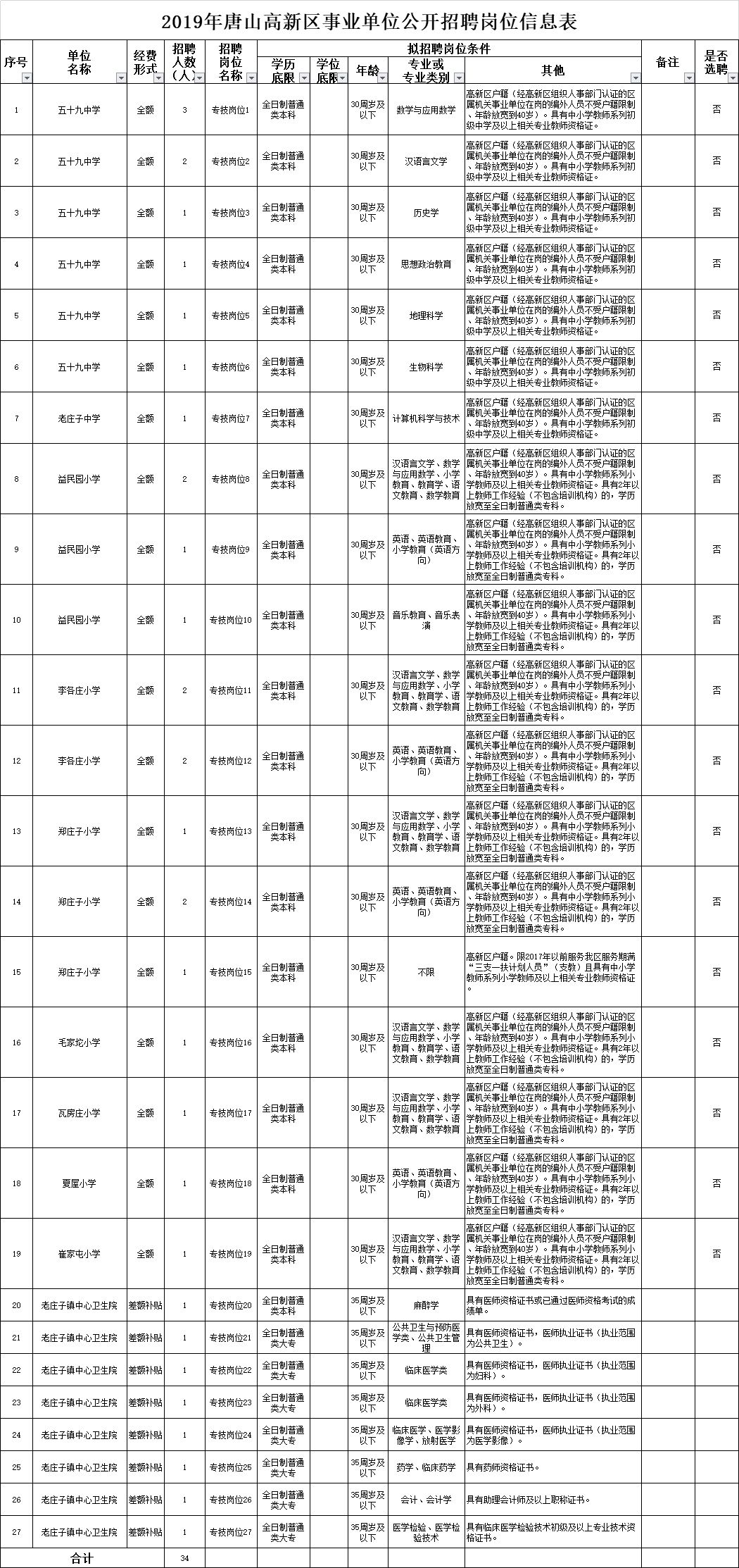 河北省市直事业单位最新招聘信息,2019河北哪些机关事业单位招人